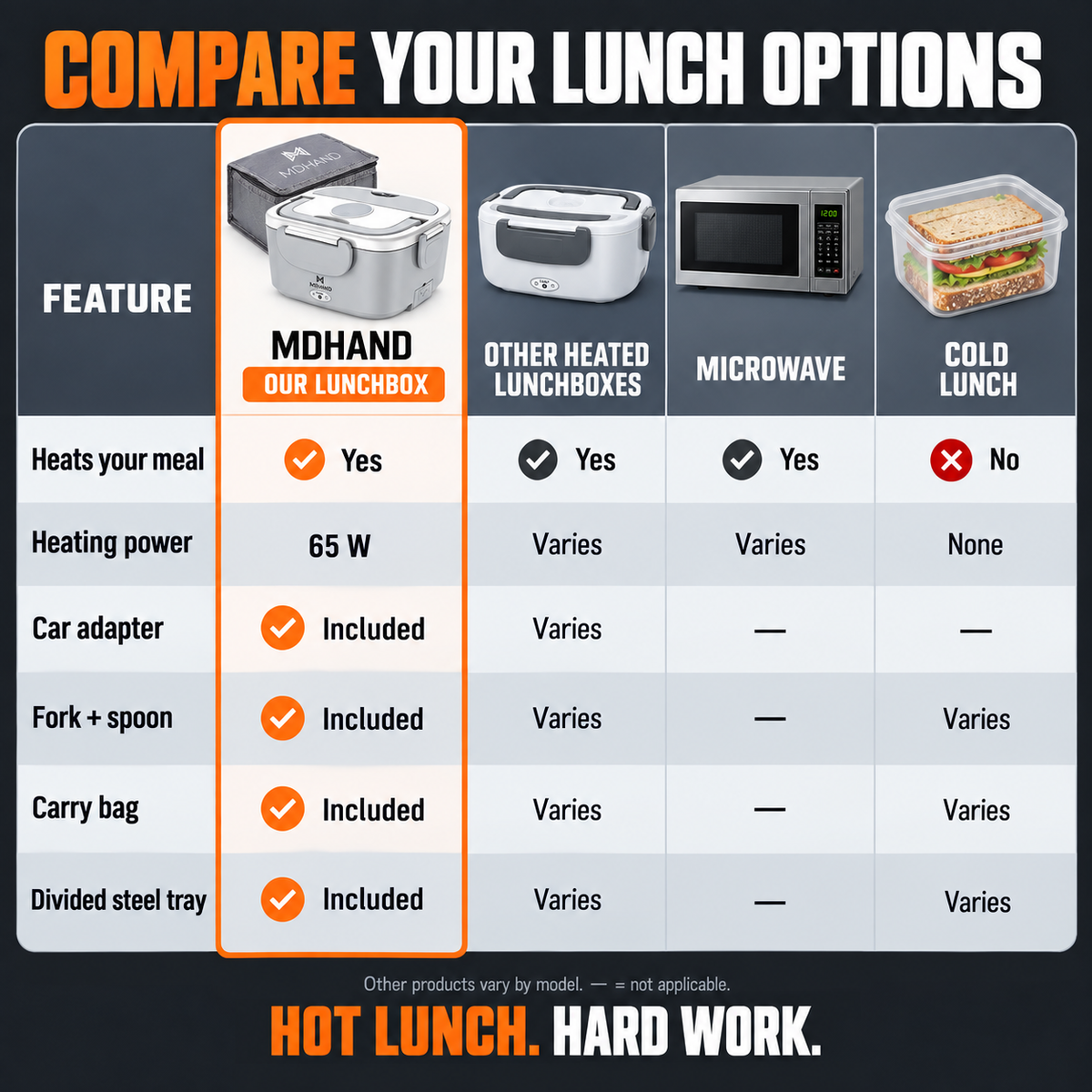 Fullstride™ LunchMan Pro
